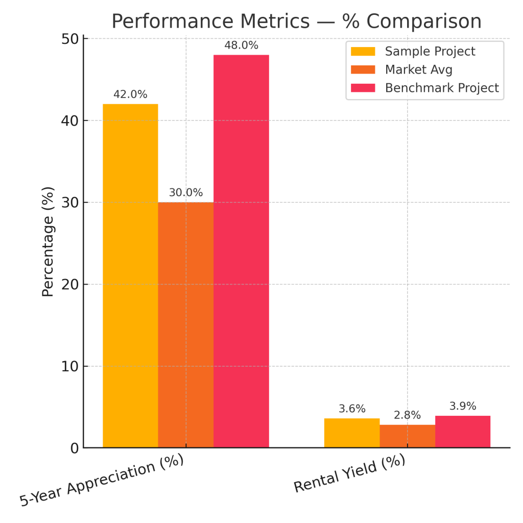 benchmark percent metrics benchmark percent metrics
