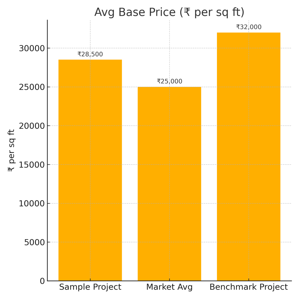 benchmark price only benchmark price only